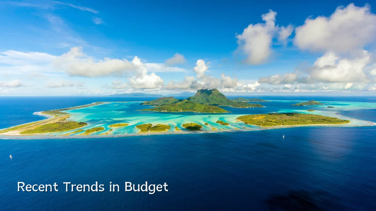 Recent Trends in Budget