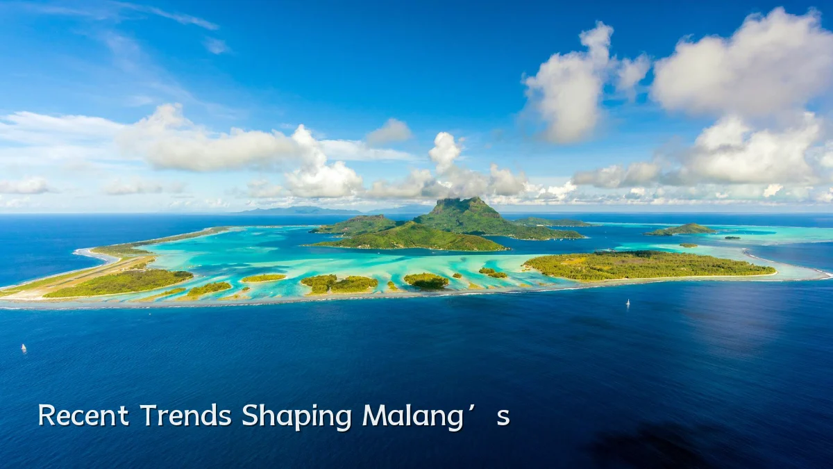 Recent Trends Shaping Malang’s