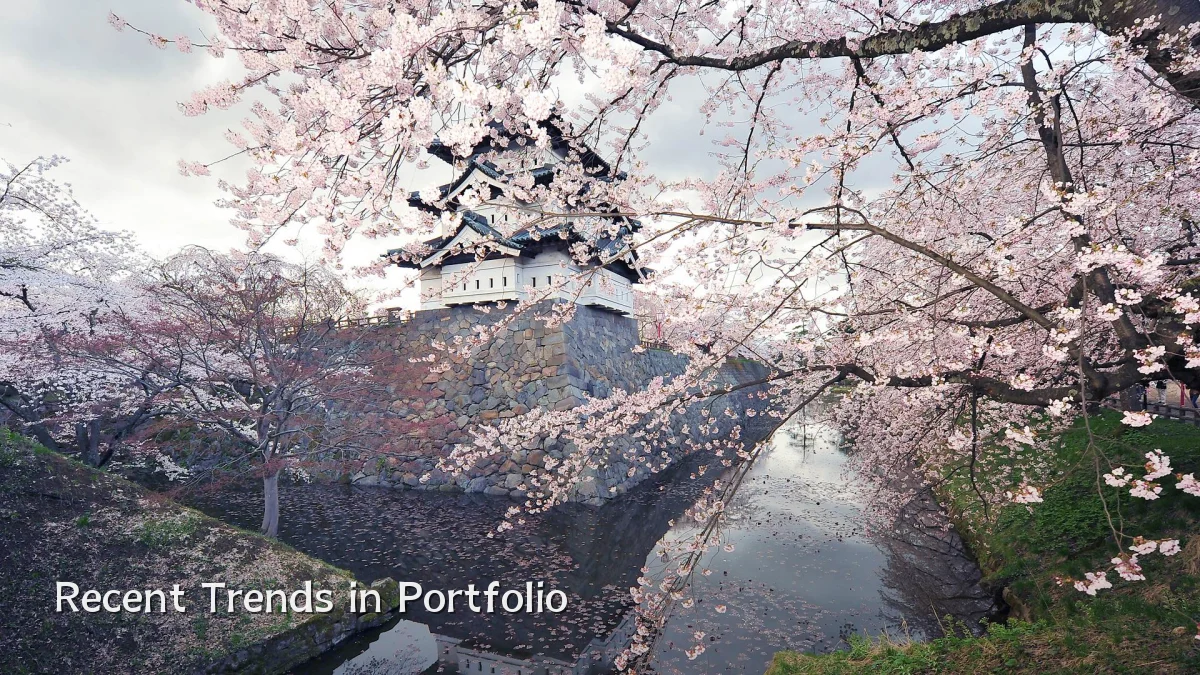 Recent Trends in Portfolio
